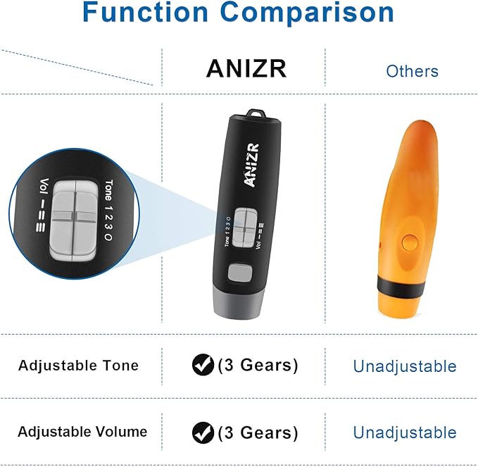 ANIZR Electronic Whistles with Lanyard,Adjustable 3 Tone & 3 High Volume Hand Emergency Whistle Basketball Referee Whistle for Coach,Teacher,Police,Outdoor Camping Boating Hiking(with Battery)