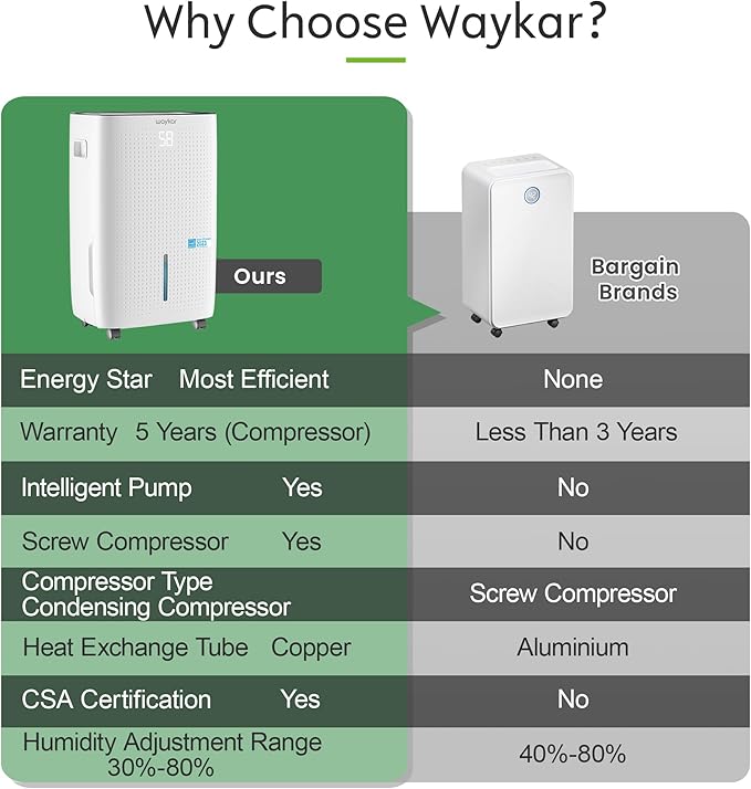 Waykar 150 Pints 7,000 Sq. Ft Energy Star Dehumidifier with Pump for Commercial and Industrial Large Room, Basement, Home, Storage, Warehouse with Drain Hose and Water Tank