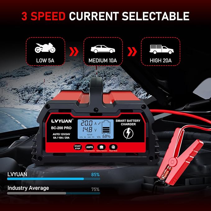 LVYUAN 20Amp Smart Car Battery Charger, 12V/24V Automotive Charger, LiFePO4 Battery, Lead-Acid Battery Maintainer with LCD Display, Trickle Charger, for Lawn Mower, Motorcycle, AGM, STD, Gel, EFB,etc