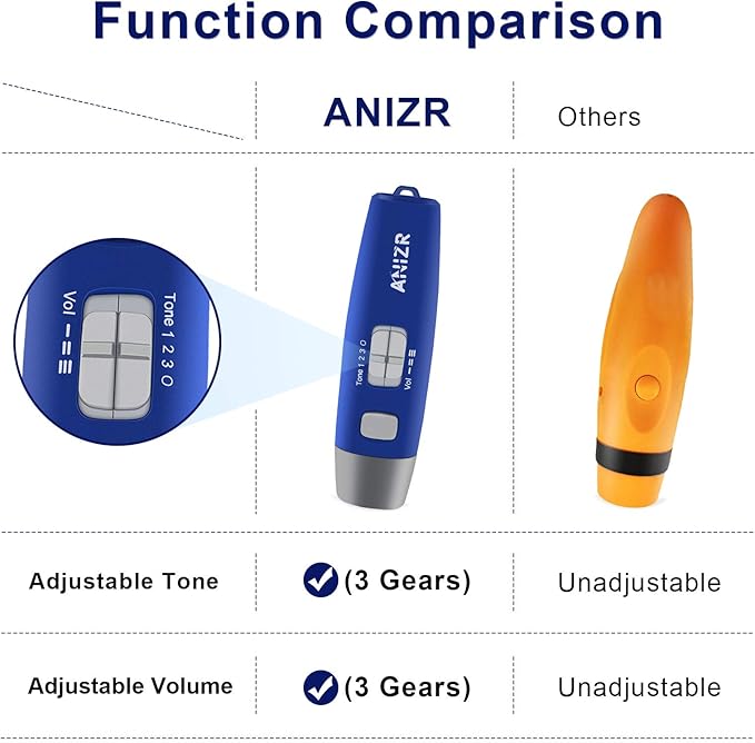 ANIZR Electronic Whistles with Lanyard,Adjustable 3 Tone & 3 High Volume Hand Emergency Whistle Basketball Referee Whistle for Coach,Teacher,Police,Outdoor Camping Boating Hiking(with Battery)