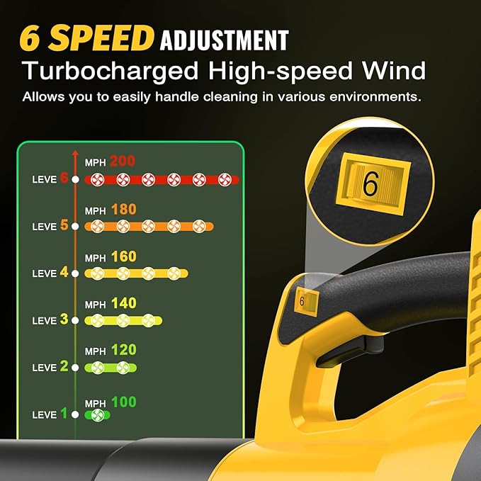 Tietoc Leaf Blower Cordless, 1200W Brushless Electric Leaf Blower with 2 X 5.0Ah Battery, Gift for Men Dad Husband Gardener, Cool Gadgets for Men 2025, Mens Gifts for Birthday Present for Adults Dad