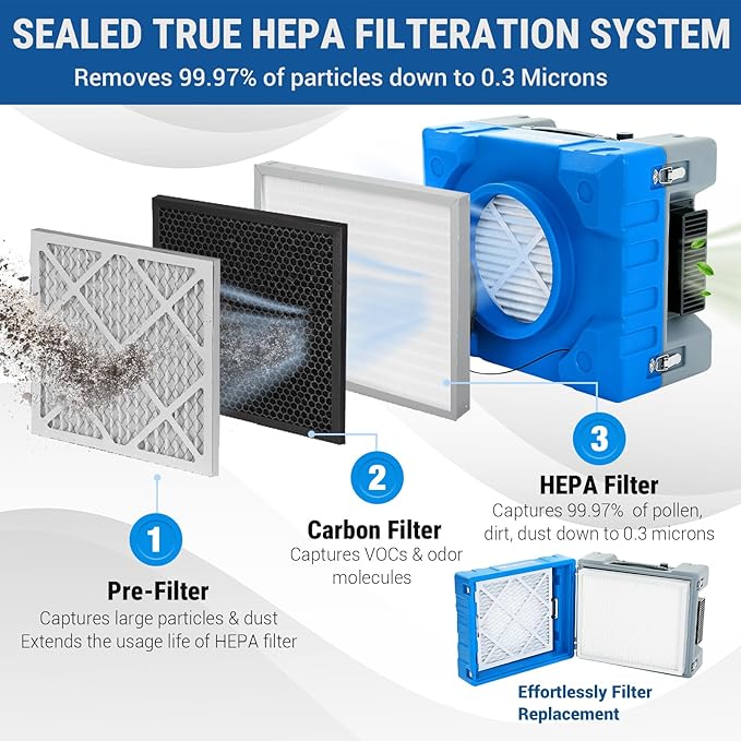 MOUNTO Water Damage Restoration Combo Package Deals (24xAir Mover, 4X Air Scrubber, 4X LGR Dehumidifiers)