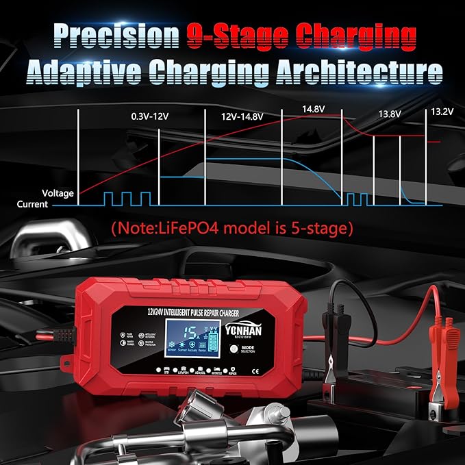 YONHAN 15A Battery Charger, 12V/24V LiFePO4 & Lead Acid Car Battery Charger, 9-Stage Trickle Charger with Temp Compensation, Automotive Battery Maintainer for Car Truck Motorcycle Lawn Mower Boat(Red)
