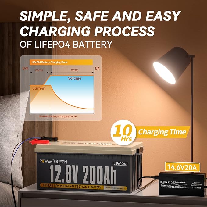 Power Queen 12.8V 200Ah LiFePO4 Battery with 14.6V 20A; Built-in 100A BMS, Fully Charged Capacity, 2560Wh Energy, Perfect for RV, Camping, Solar System, Power Outage