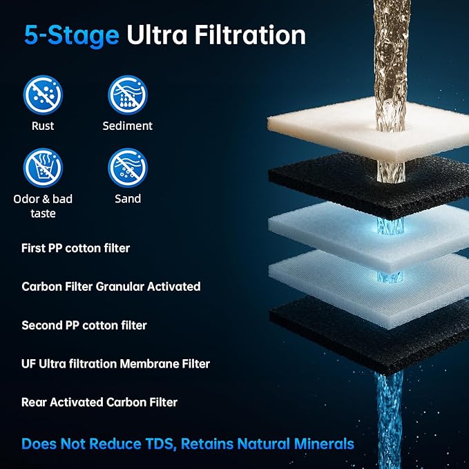 Under Sink Water Filter System,NSF Certificated,3-Stage Filtration,Water Purifier for Kitchen,Reduces PFAS,PFOA/PFOS,Fluoride,Chlorine,Bad Taste & Odo,Drinking Water Filter, Black,F02 3 Filters.