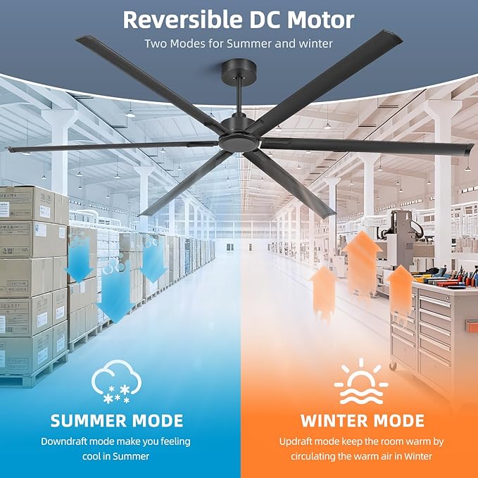 108 Inch Large Industrial Ceiling Fans, HVLS Commercial Fan with DC Reversible Motor, 6 Black Aluminum Heavy Duty Blades, 6-Speed, Timer, 10/20/40 Inch Downrods, for Shop/Barn/Garage (108 inch)