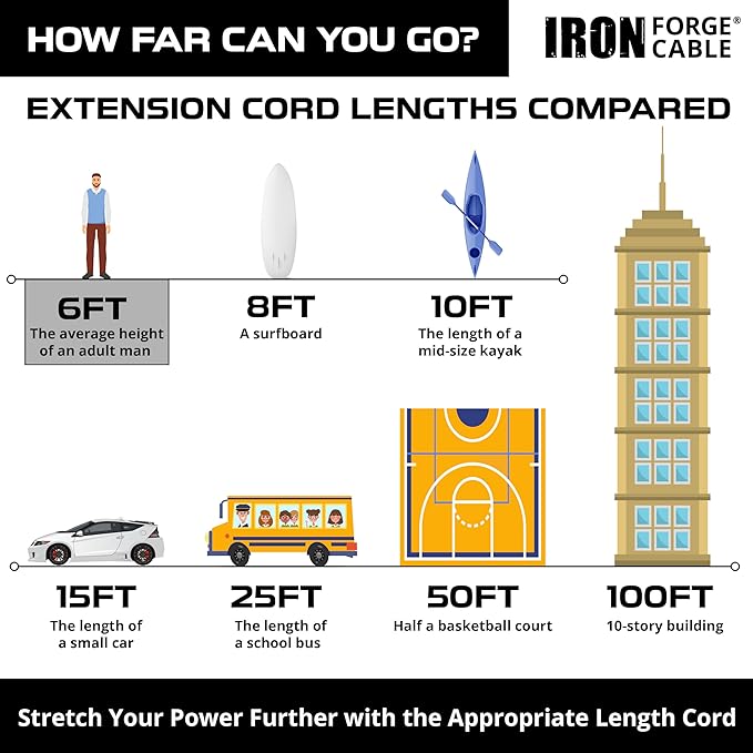 Iron Forge Cable Weatherproof 6 Ft Outdoor Extension Cord - 14/3 SJTW 15 Amp Heavy Duty Yellow Extension Cord 3 Prong - Lighted End