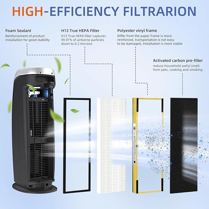 FLT4825 HEPA Filter B Replacement Compatible with G-Guardian Air Purifiers AC4825 AC4825E AC4825W AC4300 AC4800 AC4900 AC4850,2 H13 True HEPA Filters+8 Carbon Pre-Filters