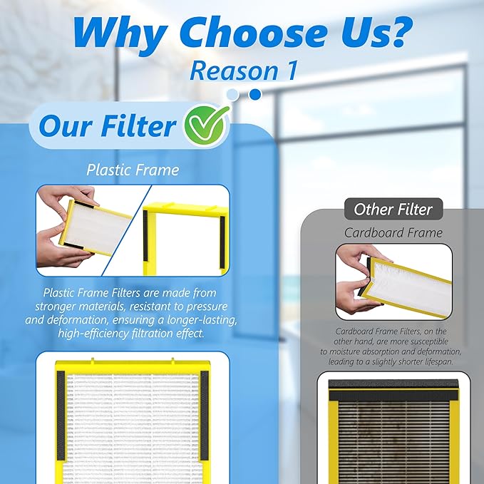 6 Packs FLT5000 Plastic Frame True HEPA Filter C Replacement Compatible with AC5000 AC5000E AC5250PT AC5350B AC5350BCA AC5350W AC5300B with 12 Packs Activated Carbon Pre-Filters