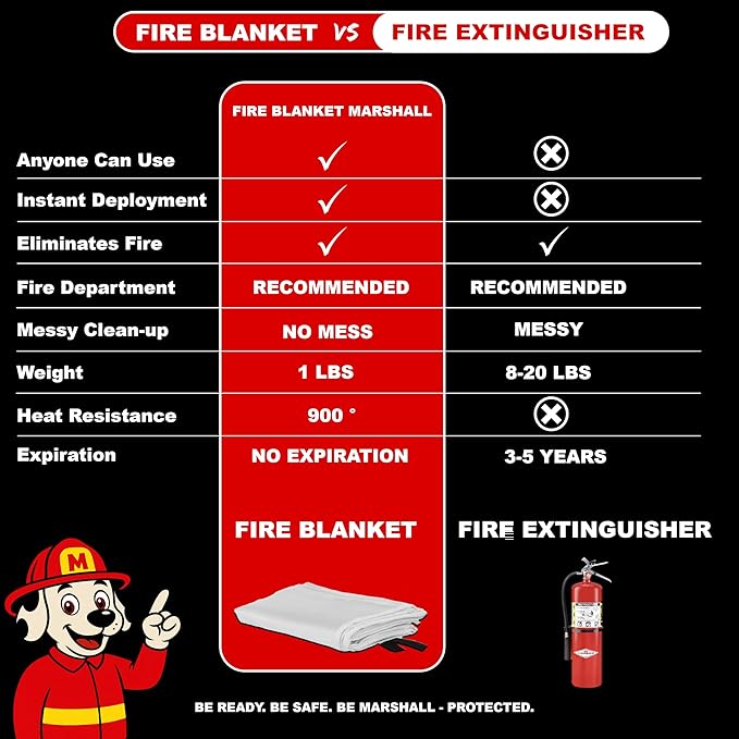 Marshall Fire Blankets Emergency for Home 2 Pack – 40x40 Fire Blanket Made in The USA. Fire Suppression for Kitchen, Business, Car, RV. Less of A Mess Than A Fire Extinguisher. Non-Toxic, Food Safe.