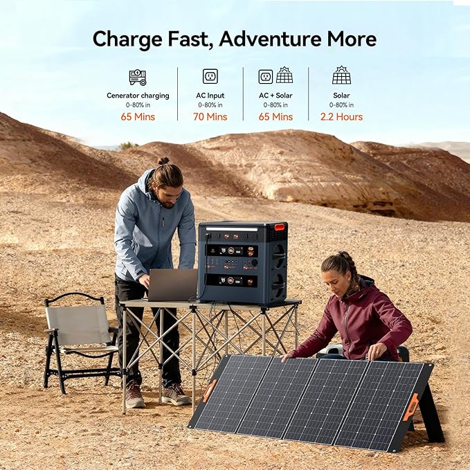 【OSCAL Official】 PM2400 Portable Power Station, 1872Wh LiFePO4 Home Backup Battery with 2 Speakers, 2 Wireless Charging Pad, 2400W Solar Generator(Surge 4800W), 7 Years Service Support