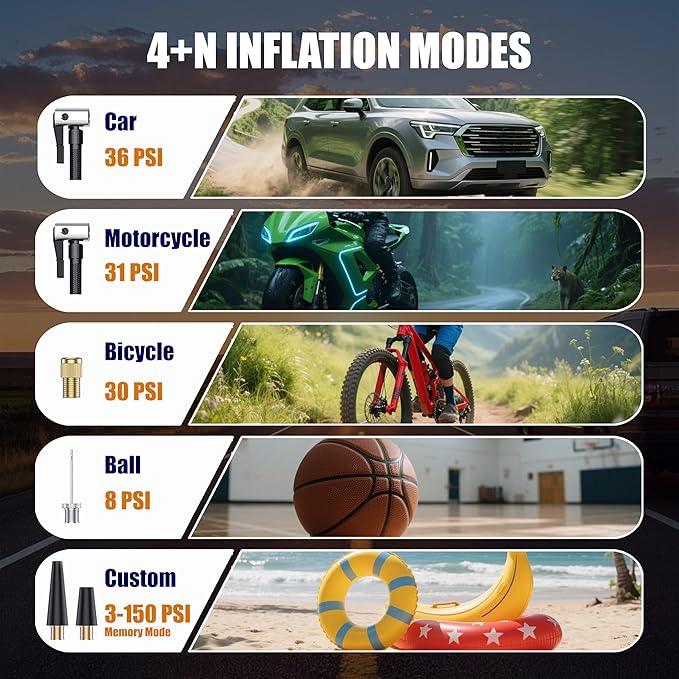 Cordless Portable Tire Inflator, Fast with Digital Pressure Gauge, Emergency LED Light for Car/Motorcycle/Bike/Inflatables, 150PSI Rechargeable & 12V DC Dual Mode