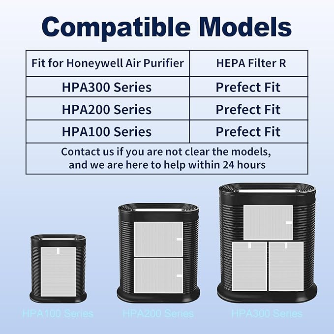 HPA300 HEPA Air Purifier Filter R Replacement for Honeywell Air Purifier HPA 100/200/300 and 5000 Series, 3 Pack True HEPA Filter Compatible with Honeywell R Filter (HRF-R3 & HRF-R2 & HRF-R1)