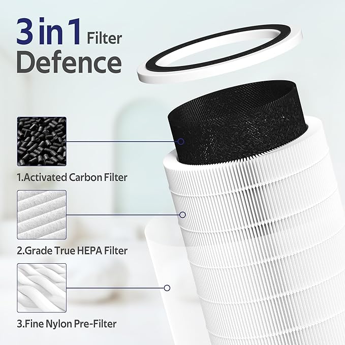 Core 400S Replacement Filter Compatible with LEVOIT Core 400S-P Air Purifier, 3-in-1 Filter, Replace Part #Core 400S-RF,Pack of 2