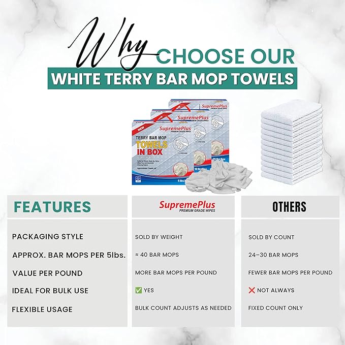 White Terry Bar Mop Towels 40 Pcs (Approx) - 100% Cotton Ultra-Absorbent Cleaning Rags, Perfect Washable Kitchen Rags for Bars, Restaurants & Home - Multipurpose (5 lbs. Box)