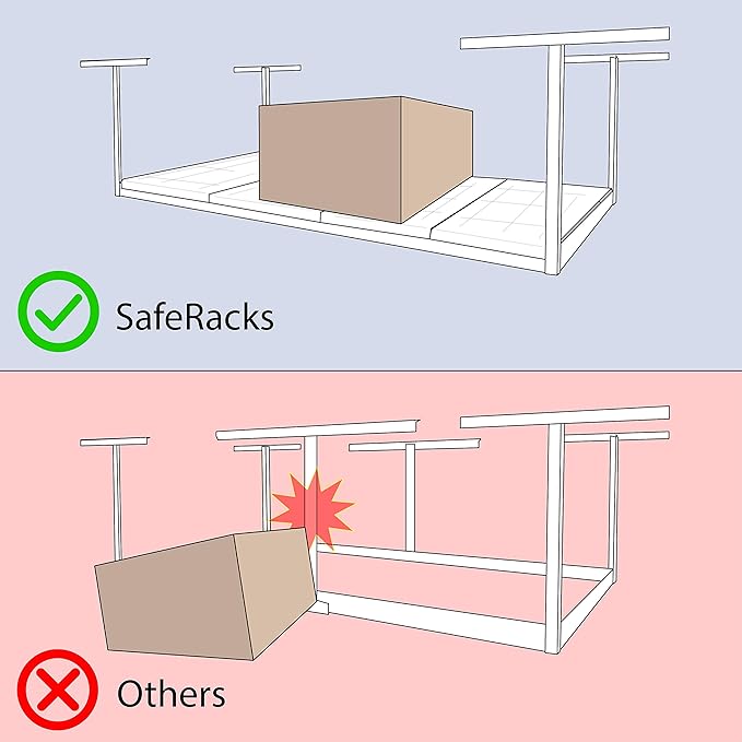 SafeRacks 2x6 Adjustable Overhead Garage Storage Rack, Heavy-Duty Steel Overhead Storage Rack with 300 lb Weight Capacity, Height Adjustable Garage Storage Organization System, White (12"-21")