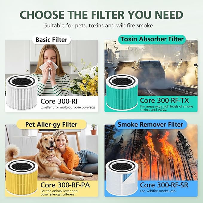 Core 300 Replacement Filter for LEVOIT Core 300 Core300-P Core 300S Core 300-P VortexAir Air Purifier, Core 300-RF, 3-in-1 HEPA Activated Carbon, 2 Pack, White, Core 300-P
