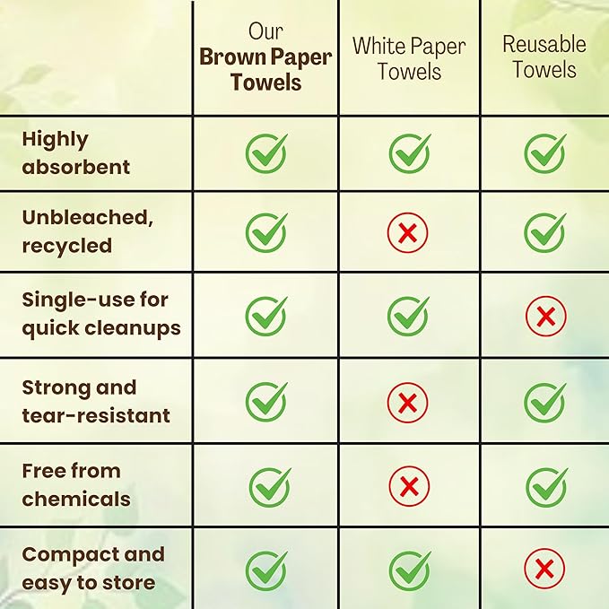 Brown Organic Unbleached Z-Fold Paper Towels 1250ct | 100% Post-Consumer Waste, Sustainable Multifold Towels in Bulk | Recycled Paper Towels for Practical Use