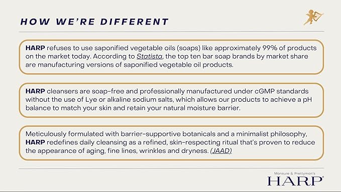 HARP Anti-Aging Body Wash Bar With Retinol + Niacinamide, Vitamin E, Hyaluronic Acid. 100% Syndet Base. Soap/Lye/Dyes and preservative-free. Non-comedogenic. FRAGRANCE FREE. 5oz