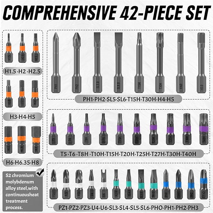 42 in 1 Magnetic Screwdriver Set, Multi Bit Ratchet Screwdriver Set with 40Pcs S2 Bits and Detachable Ratcheting Handle in Storage Case, Portable Repair Tool Kit for DIY Furniture Electronics Bicycle