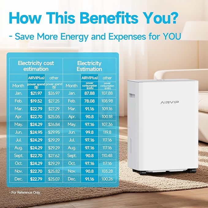 34 Pints Dehumidifiers for Home with 6.56ft Drain Hose, 2441 Sq.Ft Quite & Energy Efficient Dehumidifier for Basement Bedroom Bathroom with Auto Shut Off,2.5 L Water Tank,Smart Humidity Control