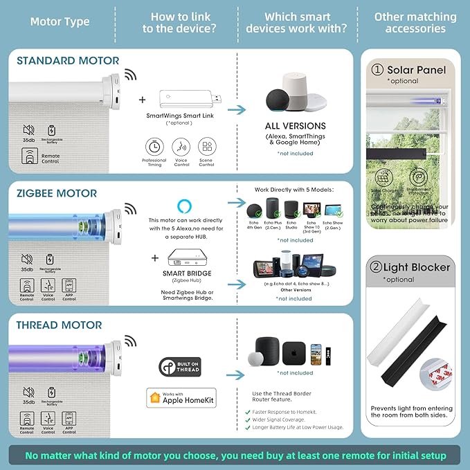 SmartWings Motorized Light Filtering Shades, 50% Blackout PVC Free Smart Blinds, Custom Size, Rechargeable Battery, Works with Matter/Apple HomeKit, Alexa, Thread/Zigbee, Remote Optional, 50% Pearl