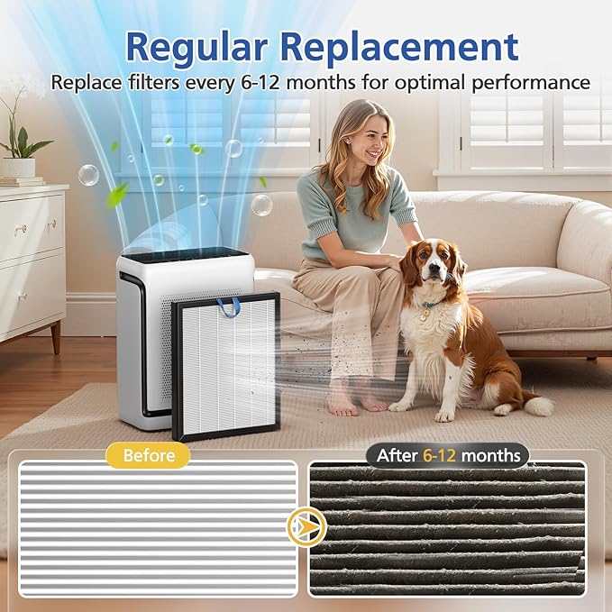 Vital 200S Replacement Filter Compatible with LEVOIT Vital 200S and Vital 200S-P Air Purifi-ers, 3-IN-1 HEPA Air Filter and Activated Carbon Filter, for Vital 200S-RF, LRF-V201-WUS, White