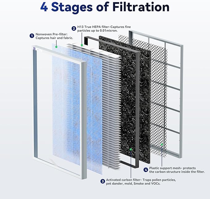 Membrane Solutions MSA3/MSA3S Genuine Original Air Purifier Filter Replacement 4 Pack, Upgraded 4-in-1 H13 True HEPA Filter with OdallerPure Technology,
