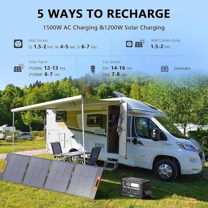 ALLWEI 2400W Portable Power Station and 2x B200 PRO Expansion Battery, 6144Wh LiFePO4 Battery 4 AC Outlets Up to 2400W for Home Backup, Outdoor Camping, RV, with 1500W AC Charging&1200W Solar Charging