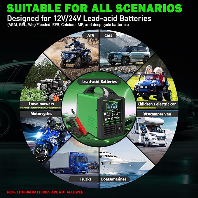 12V/24V Heavy Duty Car Battery Charger, 0-15A Smart Trickle Charger Automatic Battery Maintainer Desulfator with Auto Shutoffs, Repair & Winter Mode, Fast/Slow Rates for Boat, Motorcycle, Lawn Mower