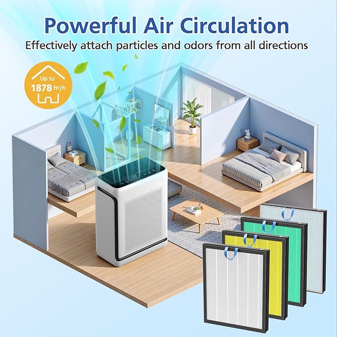 Vital 200S Replacement Filter Compatible with LEVOIT Vital 200S and Vital 200S-P Air Purifi-ers, 3-IN-1 HEPA Air Filter and Activated Carbon Filter, for Vital 200S-RF, LRF-V201-WUS, White