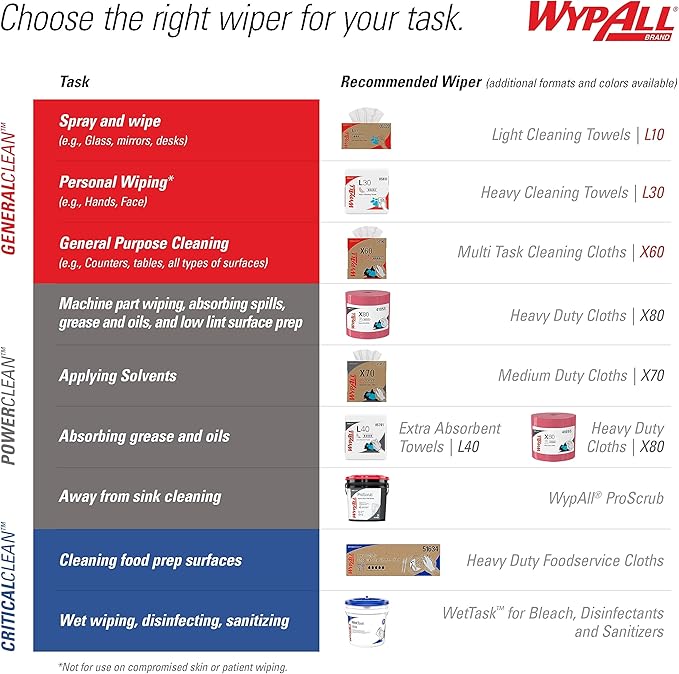 WypAll PowerClean X80 Cloths Heavy Duty Wipes (41043), Jumbo, Extended Use Towels, Blue (1 Roll of 475 Sheets, 475 Sheet Total)