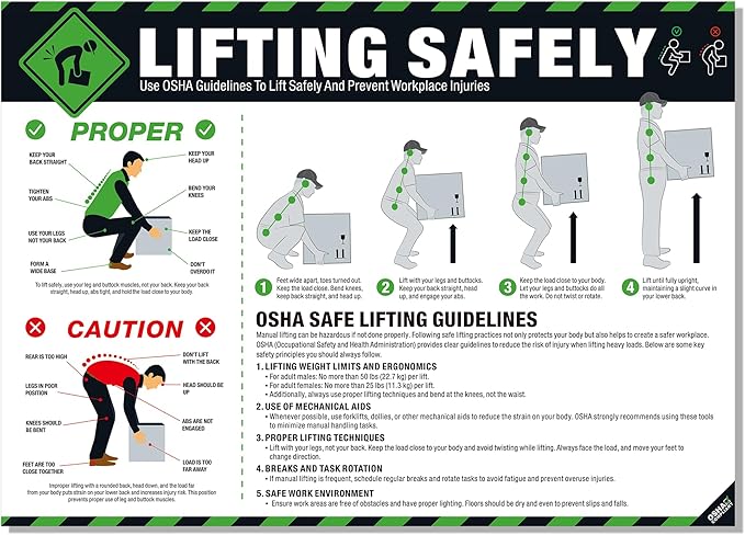 Lifting Safety Poster 18'' x 24'', OSHA OSHA Compliant Workplace Safety Guide for Proper Lifting, Prevent Back Strain & Injuries, Waterproof, Tear-Resistant Safe Manual Handling Sign Poster