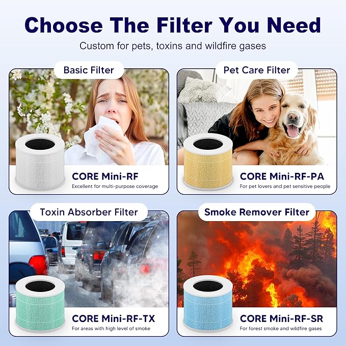 Core Mini Toxin Absorber Replacement Filter for LEVOIT Core Mini and Core Mini-P Air Purifier, 3-in-1 H13 Grade True HEPA and Activated Carbon, Core Mini-RF-TX, 2 Filter & 10 Fragrance Sponge, Green