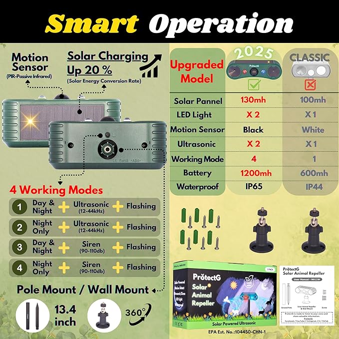 2 Pack Solar Ultrasonic Animal Repellent - Extended Coverage Deterrents - Waterproof Farm, Orchard, Large Yard Wildlife Defense for Cat, Squirrel, Raccoon, Skunk, Bird, Deer Repeller