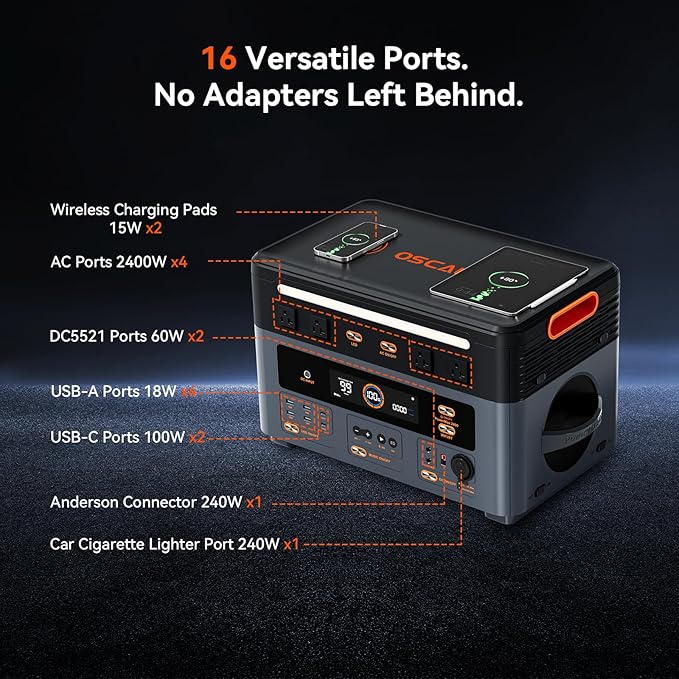 Oscal PM2400 Portable Power Station, 1872Wh LiFePO4 Home Backup Battery, Dual Speaker 2400W Solar Generator(Surge 4800W), Dual Wireless Charging Pad, with 200W solar panel