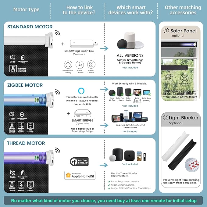 SmartWings Motorized Roller Shades 5% Openness Without Privacy Custom Size, Rechargeable Battery, Works with Matter/Apple HomeKit, Alexa, Thread/Zigbee, Remote Optional, 5% Openness Black