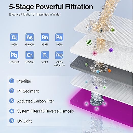 Portable UV Countertop Reverse Osmosis Water Filter, 5-Stage Water Filtration System, No Installation Need, 5:1 Pure to Drain, RO Water Purifier for Home Kitchen Office