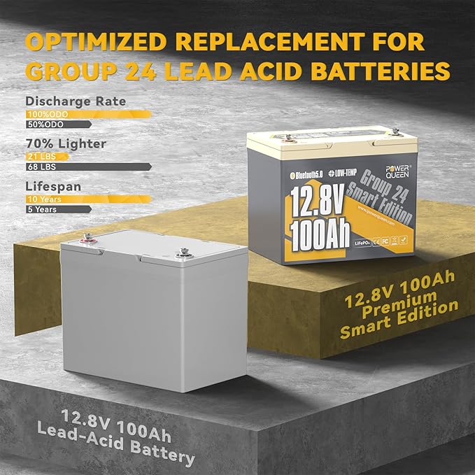 Power Queen 12V 100Ah Bluetooth LiFePO4 Battery, Group 24 Deep Cycle Battery Max. Output Power 1280W, 100A BMS with Low-Temp Cut-off Protection for RV, Trolling Motors, Solar System
