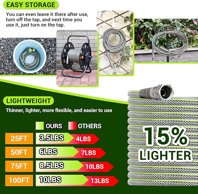 Flexible Garden Hose 75 FT - Heavy Duty Non-Expandable 75FT Outdoor Water Hose Pipe, 1/2" x 75Feet, 3/4" Solid Swivel Fittings, 75 Feet, Kink and Leak Proof