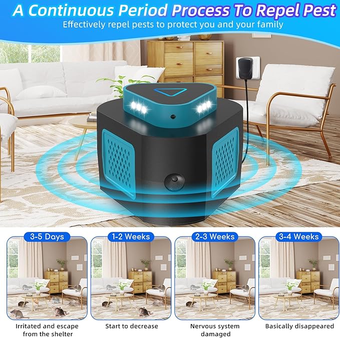 Ultrasonic Pest Repeller Indoor & Mouse Repellent Plug in,360° Ultrasonic Rodent Repeller with PIR Sensor & Strobe Light for Rat,Squirrel,Mouse Deterrent for Home,Kitchen,Office,Warehouse,Hotel Use