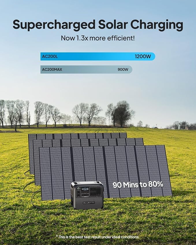 BLUETTI AC200L Solar Generator Kit,2×100W Solar Panels (Ship Separately) Included, 2048Wh LiFePO4 Battery Backup w/ 4 2400W AC Outlets,3600W Power Lifting, Portable Power Station for Camping, Home Use