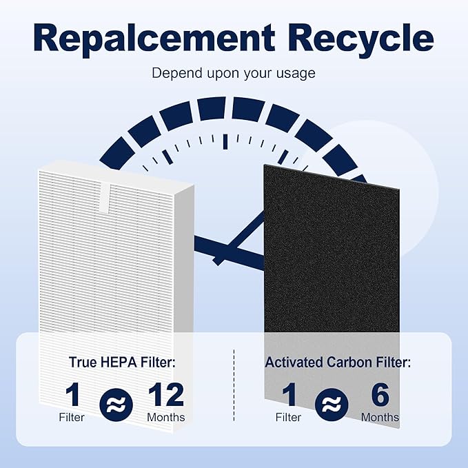 HPA300 HEPA Air Purifier Filter R Replacement for Honeywell Air Purifier HPA 100/200/300 and 5000 Series, 3 Pack True HEPA Filter Compatible with Honeywell R Filter (HRF-R3 & HRF-R2 & HRF-R1)
