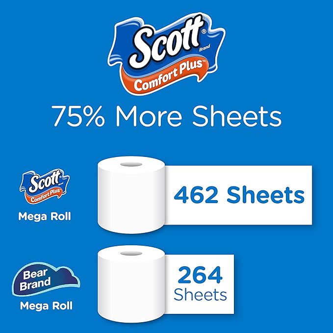 Scott ComfortPlus Toilet Paper, 36 Mega Rolls = 144 Regular Rolls, Bath Tissue, 462 Sheets Per Roll, White, 36 Count