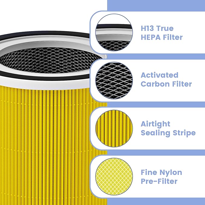 (2 Pack) 240 Replacement Filter Compatible with Puro 240 Air Purifier, 3-in-1 True HEPA 14 Filter Replacement Fit for 240 Air Purifier (Yellow)
