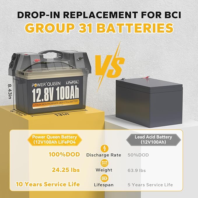 Power Queen 12V 100Ah LiFePO4 Battery Group 31 Lithium Deep Cycles Battery, Built-in 100A BMS, Up to 15000 Deep Cycles, Perfect for RV, Marine, Off-Grid Cabin (12V 100Ah Basic)