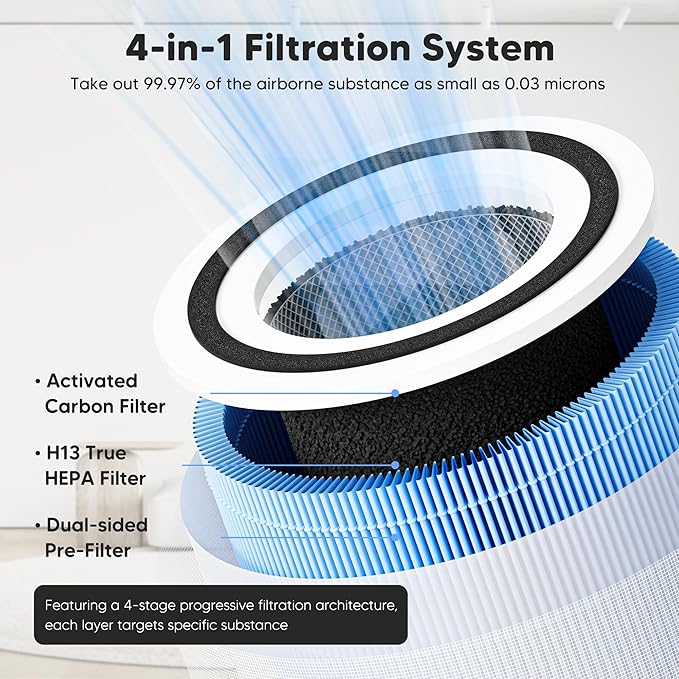 Core 300 Smoke Remover Replacement Filter for LEVOIT Core 300, Core 300S and Core 300-P Air Purifier, 4-in-1 H13 True HEPA Filter Replacement, Compared to Part # Core 300-RF-SR, 4 Pack, Blue