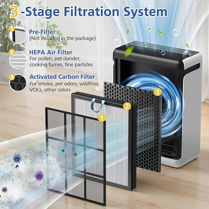 Vital 200S Replacement Filter Compatible with LEVOIT Vital 200S and Vital 200S-P Air Purifi-ers, 3-IN-1 HEPA Air Filter and Activated Carbon Filter, for Vital 200S-RF, LRF-V201-WUS, White