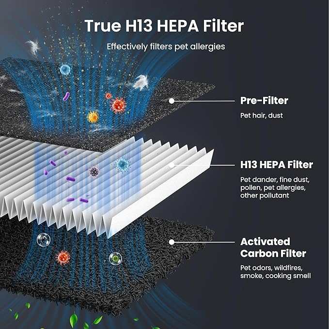 Pet Air Purifier for Home Large Room 2500 sq ft, H13 HEPA Washable Double-Sided Filter, Air Cleaner for Pet Hair Dander Odor Allergies Pollutant Smoke Dust, PM2.5 Air Quality Monitor, Auto Mode, Blue