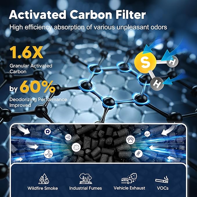 Core Mini Toxin Absorber Replacement Filter for LEVOIT Core Mini and Core Mini-P Air Purifier, 3-in-1 H13 Grade True HEPA and Activated Carbon, Core Mini-RF-TX, 2 Filter & 10 Fragrance Sponge, Green